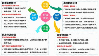 網(wǎng)絡(luò )資源評估方法有哪些方法