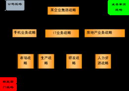 管理企業(yè)的方法有哪些內容是什么意思