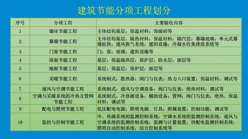 工程化的方法包括哪些內容
