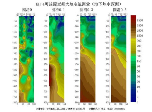 尋找地下水的簡(jiǎn)單方法有哪些