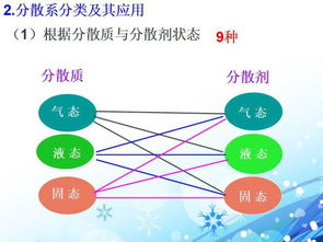 教學(xué)方法有哪些分類(lèi)