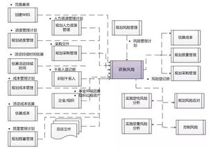 論文中常見(jiàn)定量研究的方法有哪些
