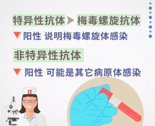 免疫缺陷有哪些檢查方法