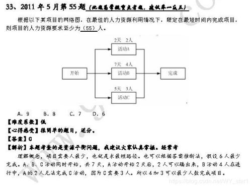 常用的進(jìn)度估算方法有哪些