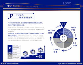 簡述PDCA循環(huán)管理步驟與方法有哪些
