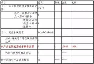 抵扣農產(chǎn)品進(jìn)項稅額有哪些方法