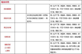 工程鑒定的方法有哪些內容