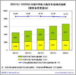 細(xì)分市場的主要方法有哪些