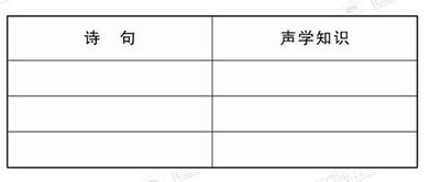 關(guān)于聲現象的古詩(shī)句