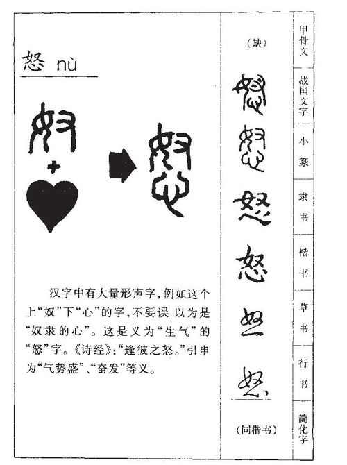 關(guān)于怒字的詩(shī)句