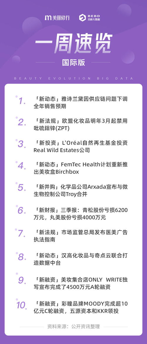 關(guān)于新零售的詩(shī)句