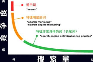 詩(shī)句,設立,目標