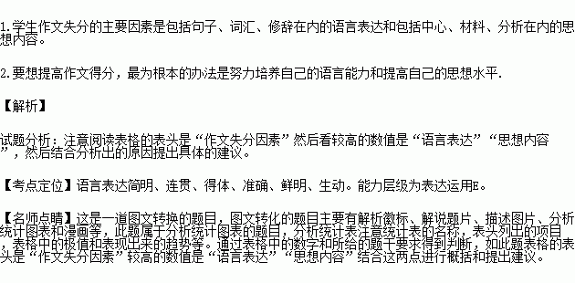 想你了我的同學(xué)的作文開(kāi)頭結尾
