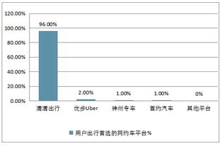 網(wǎng)吧市場(chǎng)調研報告(學(xué)生到網(wǎng)吧上網(wǎng)調研報告)