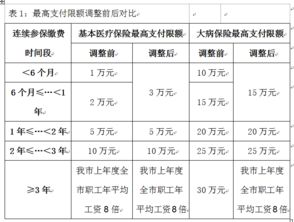 惠州醫(yī)保廣州定點醫(yī)療機構(gòu)名單匯總(北京醫(yī)保定點醫(yī)院名單)
