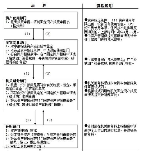 固定資產(chǎn)報廢報告(固定資產(chǎn)報廢請示)