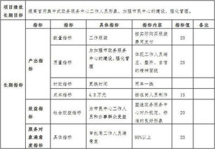 人員工作績(jì)效報告(公司人員個(gè)人工作績(jì)效報告范文)