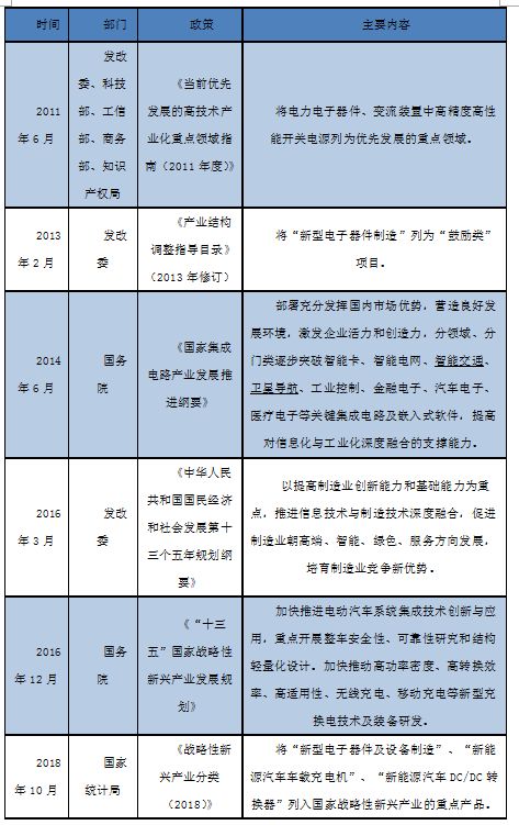 LED照明產(chǎn)業(yè)調(diào)查報告(LED在照明工程中的應(yīng)用)