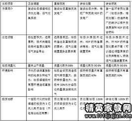 調查報告范文：垃圾分類(lèi)調查報告(校園垃圾分類(lèi)調查報告)