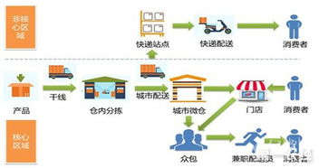 生鮮電商運營(yíng)方案()