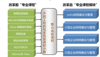 淺析預(yù)期學(xué)習(xí)成果為本的課程體系構(gòu)建(以學(xué)生為本,構(gòu)建高校人性化管理體系)