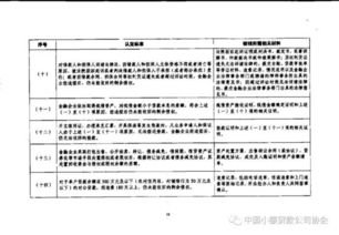 金融企業(yè)呆賬核銷(xiāo)管理辦法全文(關(guān)于《金融企業(yè)國有資產(chǎn)轉讓管理辦法》全文)