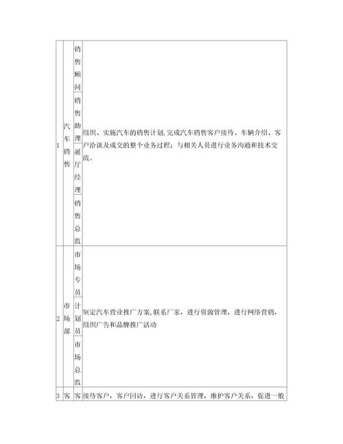 汽車(chē)市場(chǎng)調研報告(汽車(chē)市場(chǎng)調研報告)