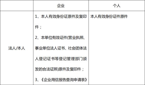 信用社人員自我檢查報告(信用社實(shí)習人員自我鑒定)