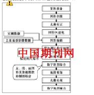 數字地圖的制圖技術(shù)探討(GIS數字地圖質(zhì)量子幅抽樣方案的探討)