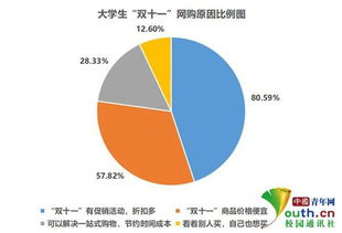 大學(xué)生雙十一網(wǎng)購(gòu)情況的調(diào)查報(bào)告范文(有關(guān)大學(xué)生雙十一網(wǎng)購(gòu)情況的調(diào)查報(bào)告)