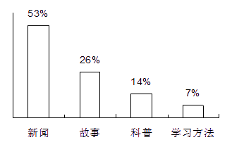 看問(wèn)題要全面作文開(kāi)頭
