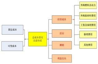 項目可行性研究報告價(jià)值體現及質(zhì)量保障的論文(大數據項目可行性研究報告價(jià)值體現及質(zhì)量保障)
