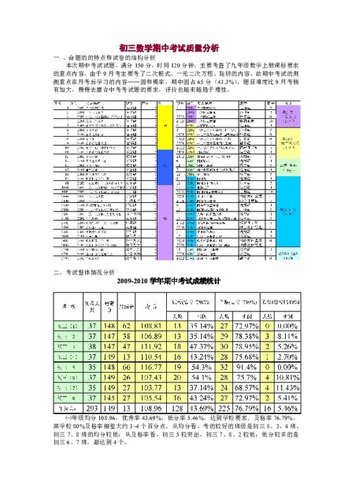 初三語(yǔ)文期中測試質(zhì)量的分析報告(初三語(yǔ)文期中測試題及答案)