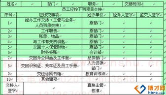 崗位調換申請報告(調換工作崗位的申請報告)
