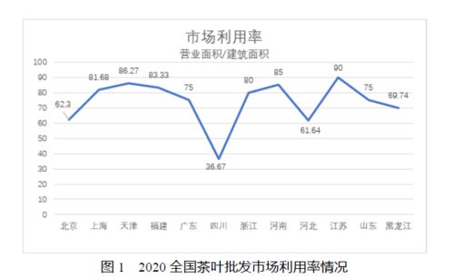 茶葉市場(chǎng)調查報告范文(茶葉)