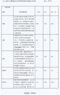 光伏實(shí)習報告(光伏實(shí)習報告)
