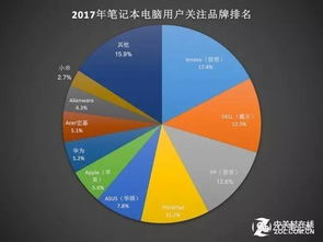 聯(lián)想電腦學(xué)生市場(chǎng)調研報告(聯(lián)想電腦學(xué)生市場(chǎng)調研報告范文推薦)