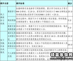 信息技術(shù)個(gè)人研修計劃怎么寫(xiě)(信息技術(shù)個(gè)人研修計劃怎么寫(xiě))