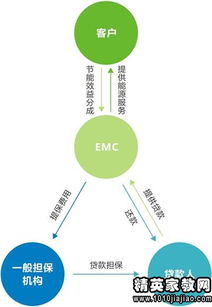 合同審查報告范文(審查合同的合同特性)