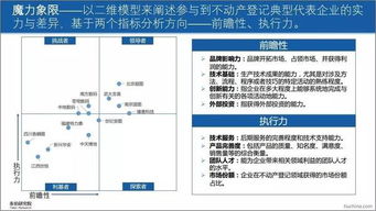 不動(dòng)產(chǎn)登記信息及數據整合調研報告范文(不動(dòng)產(chǎn)登記信息及數據整合調研報告范文)