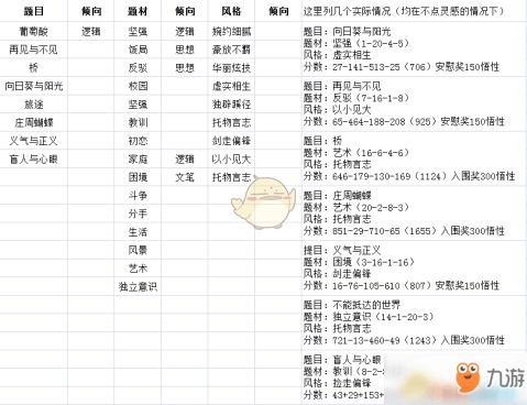 玩手機游戲作文開(kāi)頭怎么寫(xiě)
