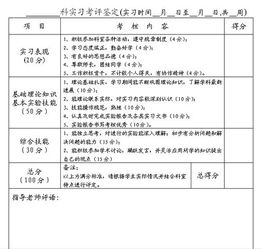 關(guān)于藥學(xué)的實(shí)習生鑒定(藥學(xué)的實(shí)習生自我鑒定（通用）)