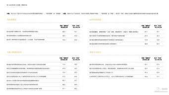 人力資源專(zhuān)業(yè)調查報告(人力資源專(zhuān)業(yè)調查報告)