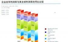 對外貿易研究開(kāi)題報告(對外貿易研究開(kāi)題報告范文)