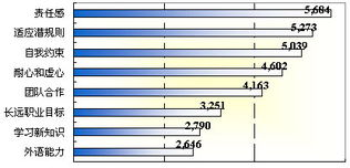 畢業(yè)生就業(yè)工作調(diào)研報(bào)告(2)(黨的群團(tuán)工作調(diào)研報(bào)告(2))