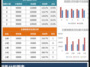 經(jīng)營(yíng)業(yè)績(jì)總結分析報告(經(jīng)營(yíng)業(yè)績(jì)總結分析報告)