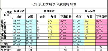 怎么迎接期末考試作文開頭