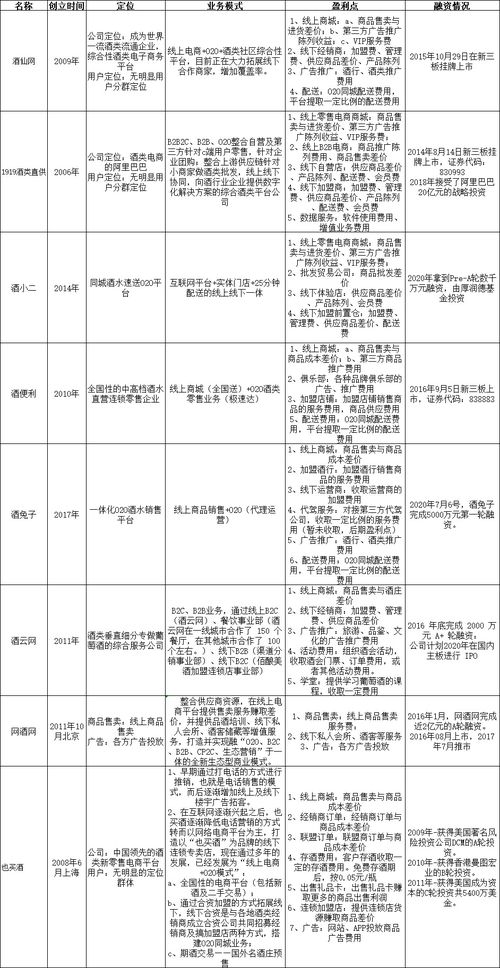 酒調查報告(酒店調查報告)