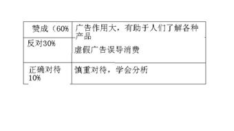 關(guān)于廣告的英語作文范文(關(guān)于廣告的英語作文)
