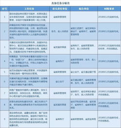 物流上機操作實(shí)踐報告(物流實(shí)踐報告)